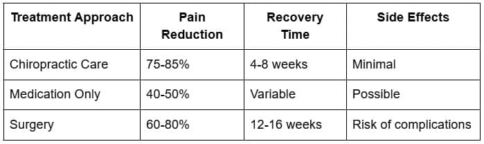 Evidence Based Results