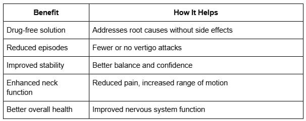 Benefits of Chiropractic Care for Vertigo