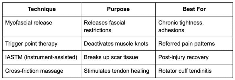 Soft Tissue Therapies