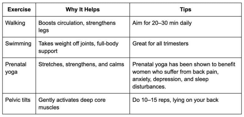 Best exercises during pregnancy