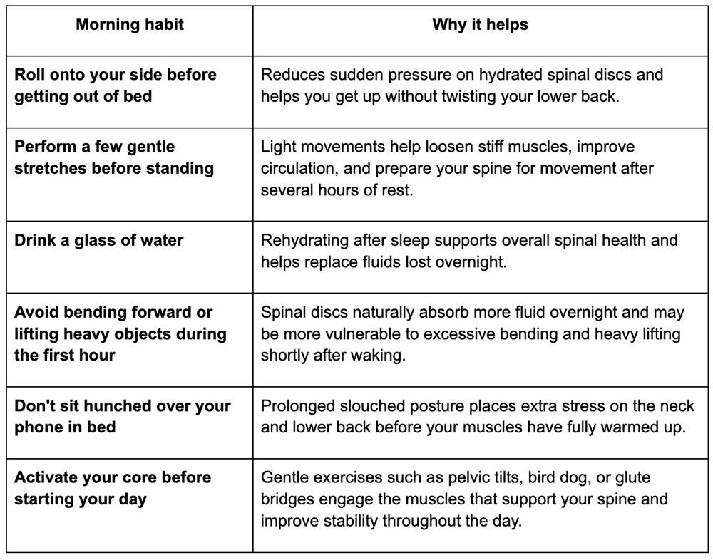 Morning habits that protect your spine